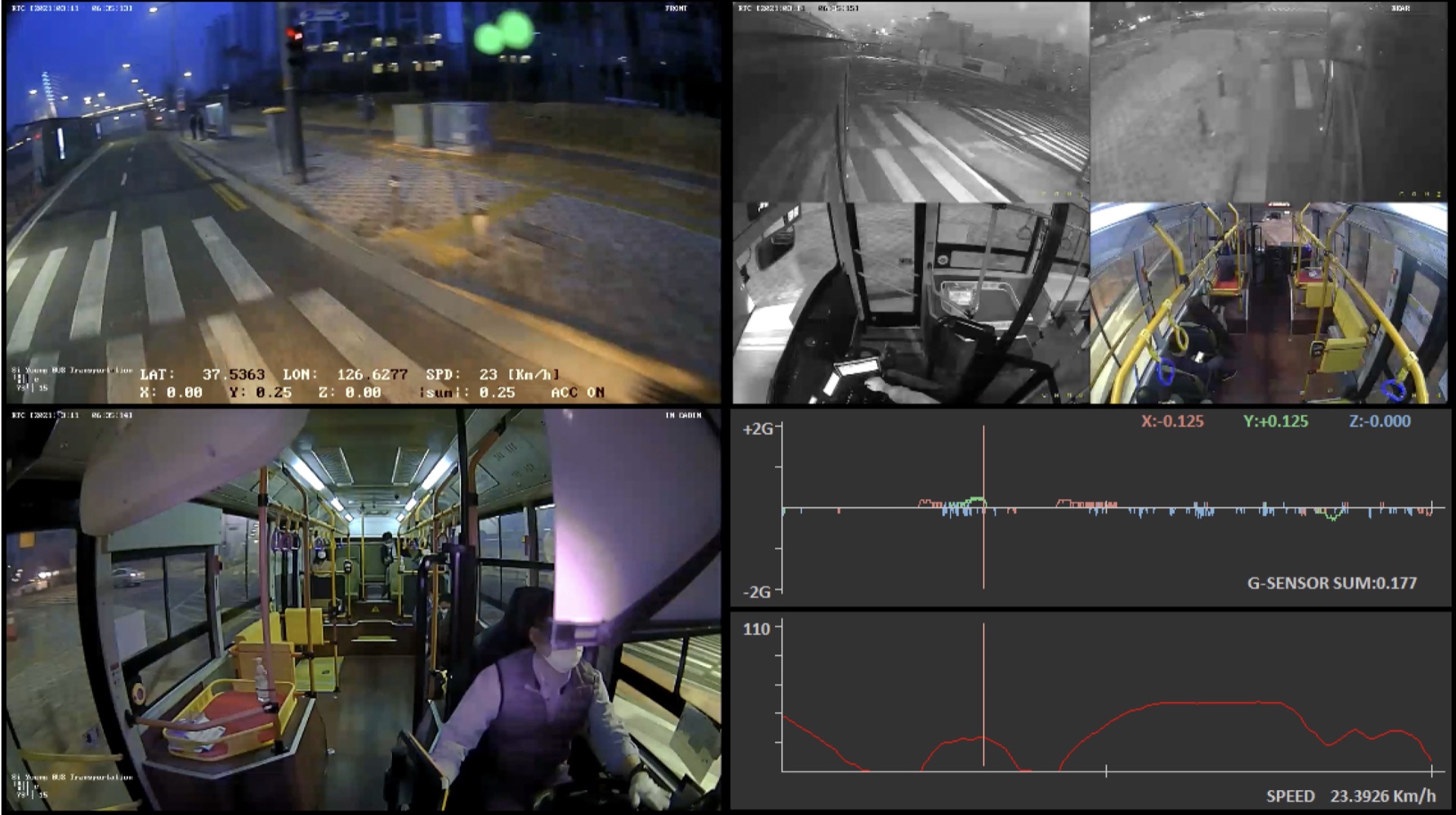 KDS Multi-channel DVR video telematics
