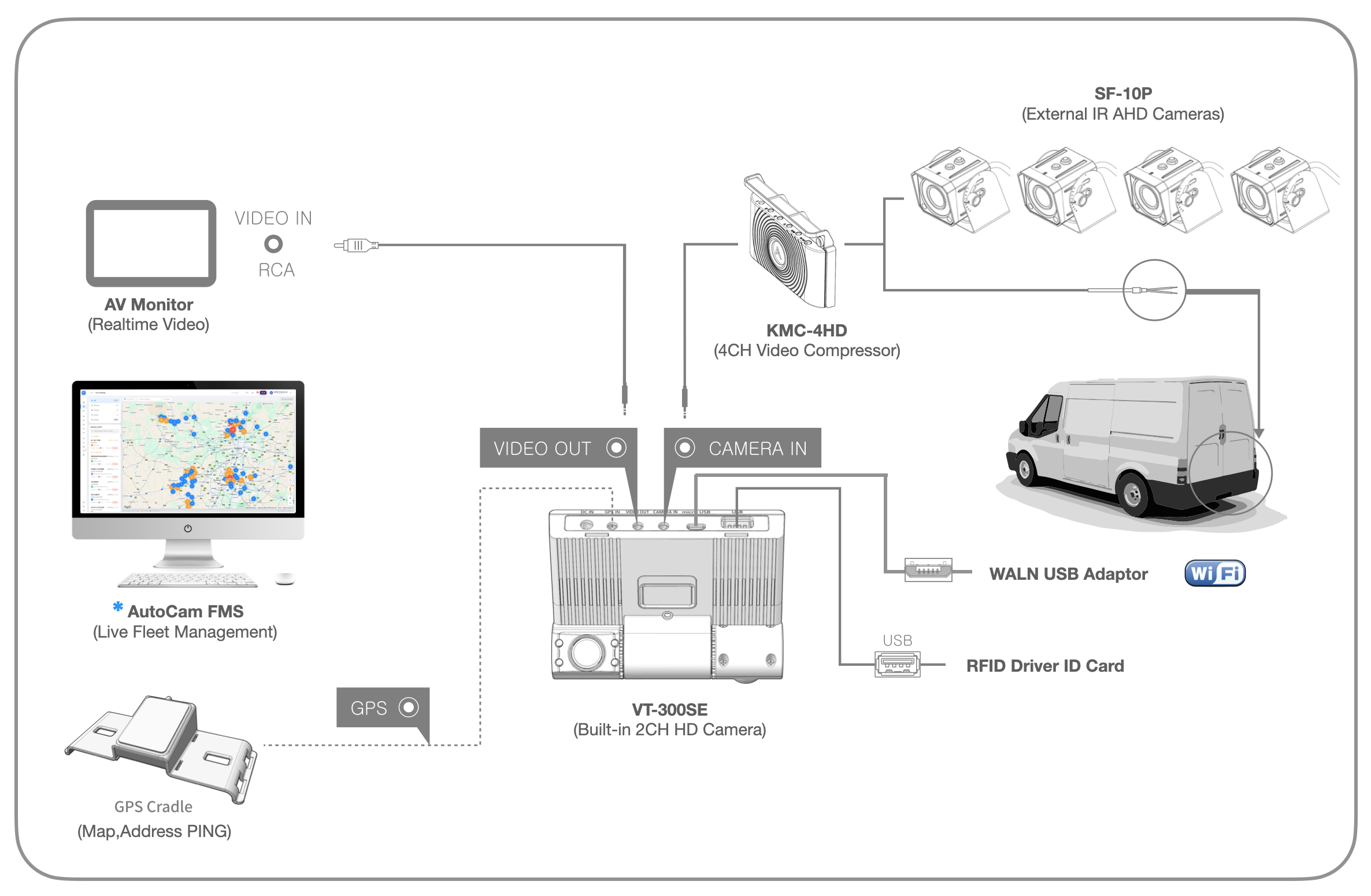 KDS VT-300SE System Architecture